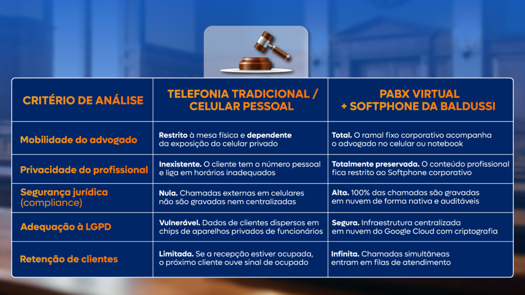 Como garantir mobilidade e segurança da informação no atendimento do seu escritório de advocacia