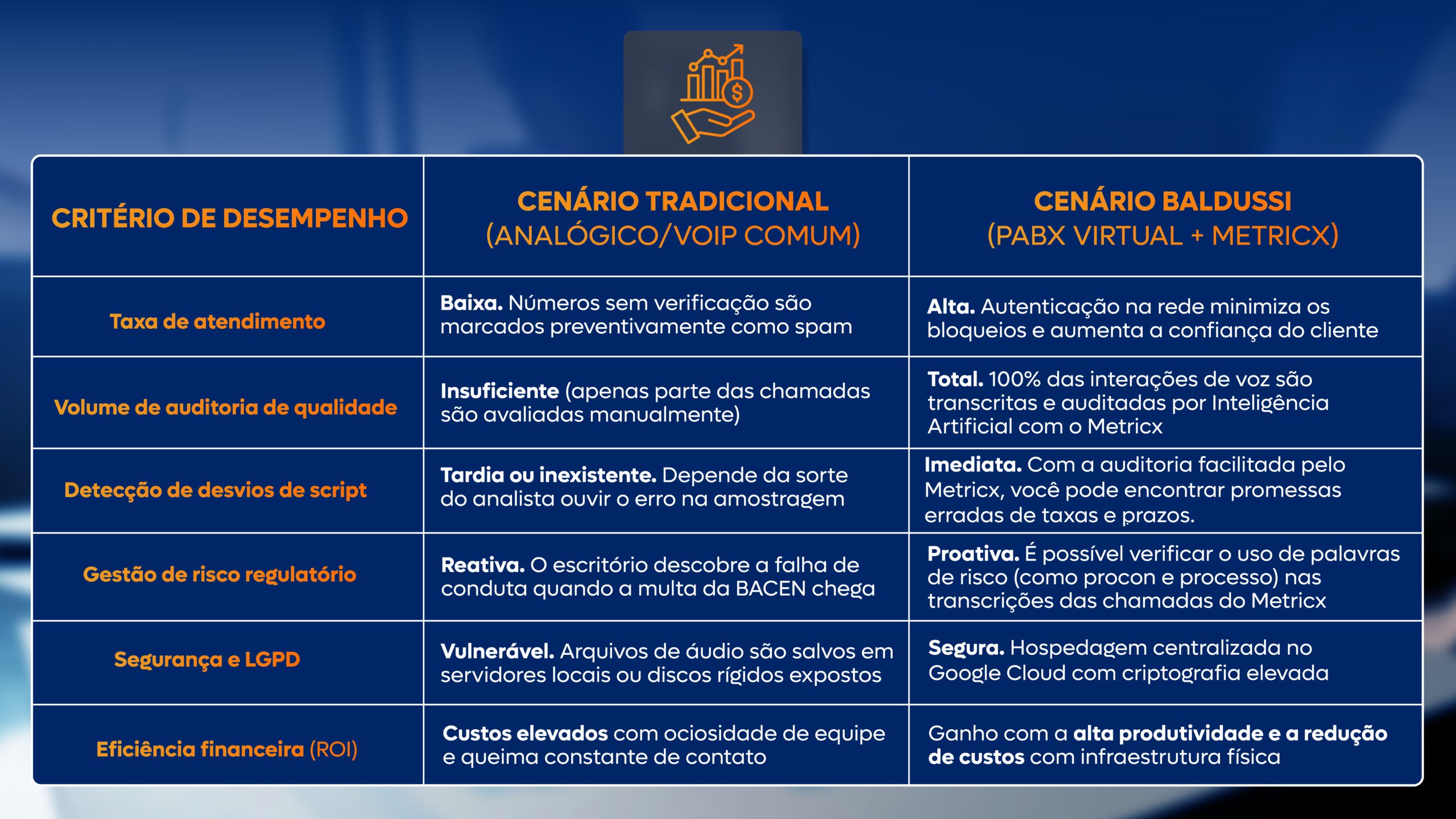 PABX virtual financeiro
