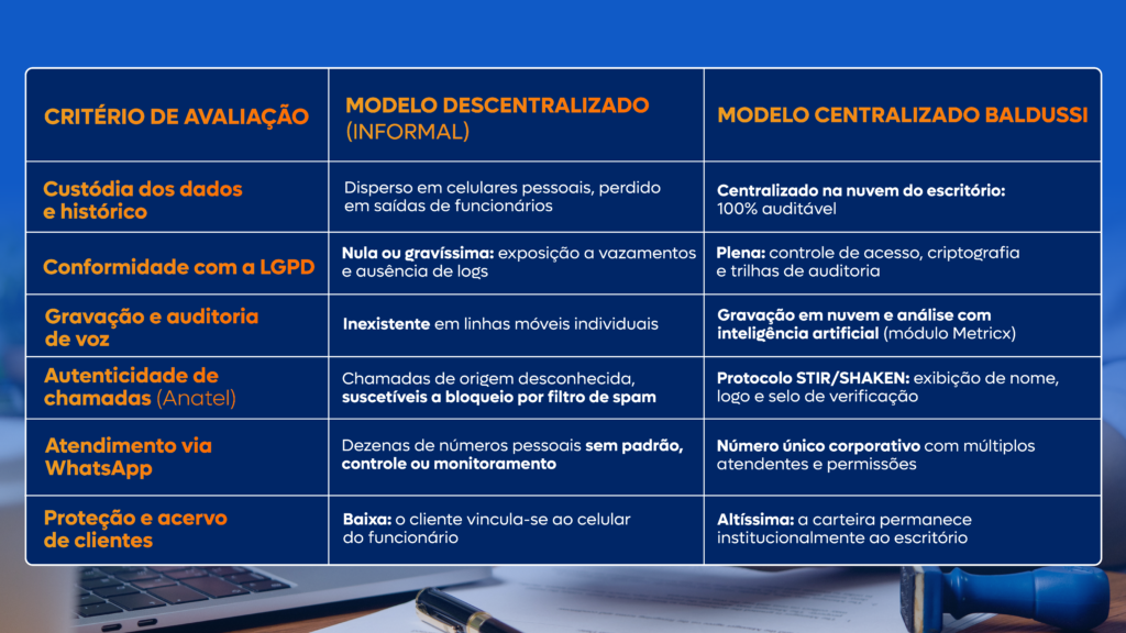 Compliance e Segurança de Dados em Escritórios de Advocacia e Contabilidade